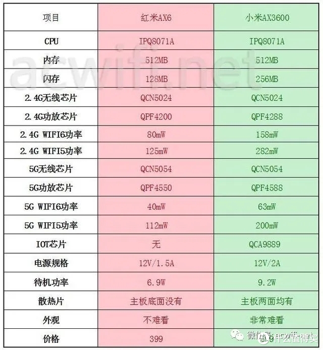 红米AX6 解锁SSH 安装使用ShellClash 教程| 博客